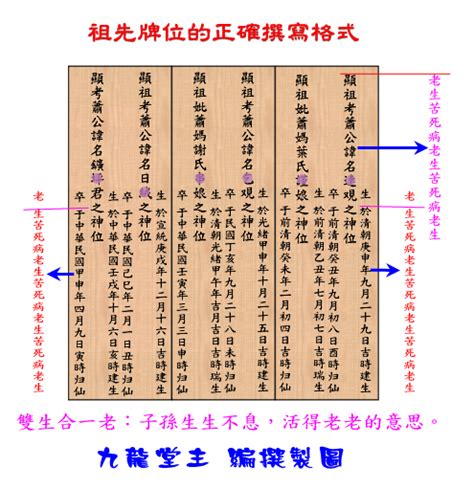 祖先牌位內牌寫法|祖先牌位寫法：完整教學，避免犯錯，尊重傳統 